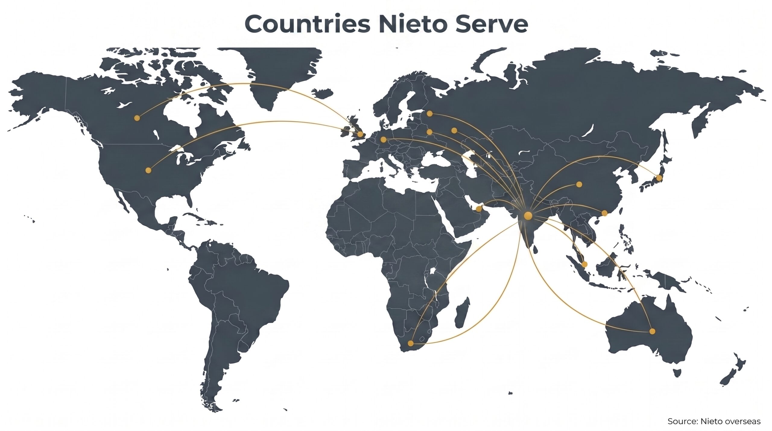 Countries Nieto Serve