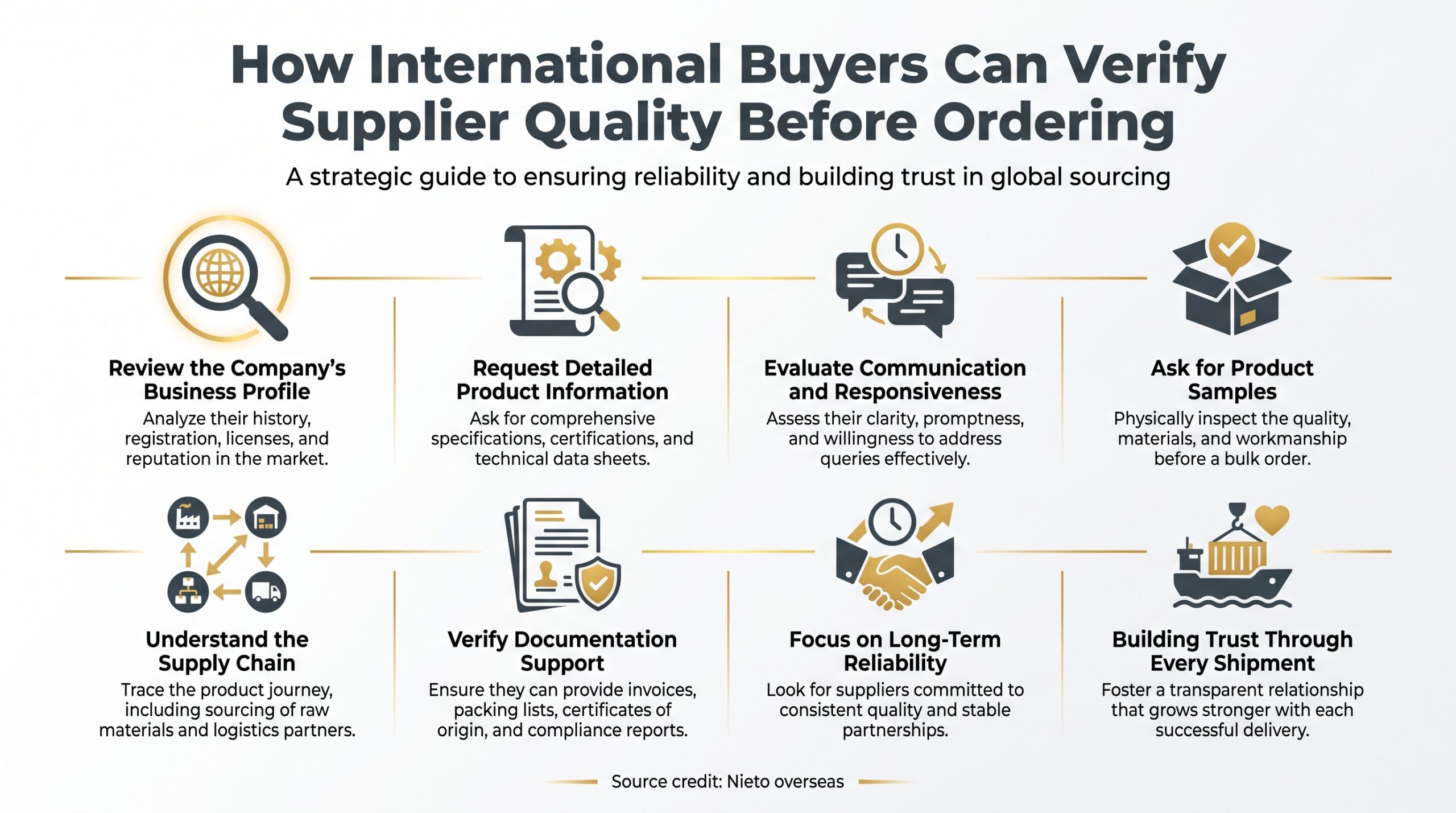 How International Buyers Can Verify Supplier Quality Before Ordering