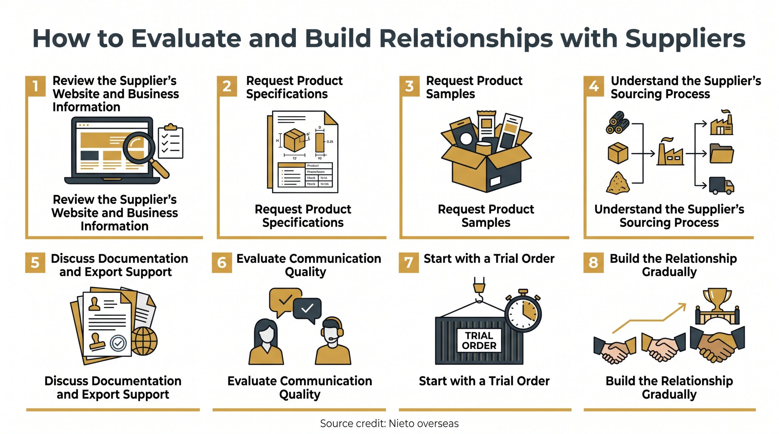 How to Verify a Supplier Before Placing Your First Order