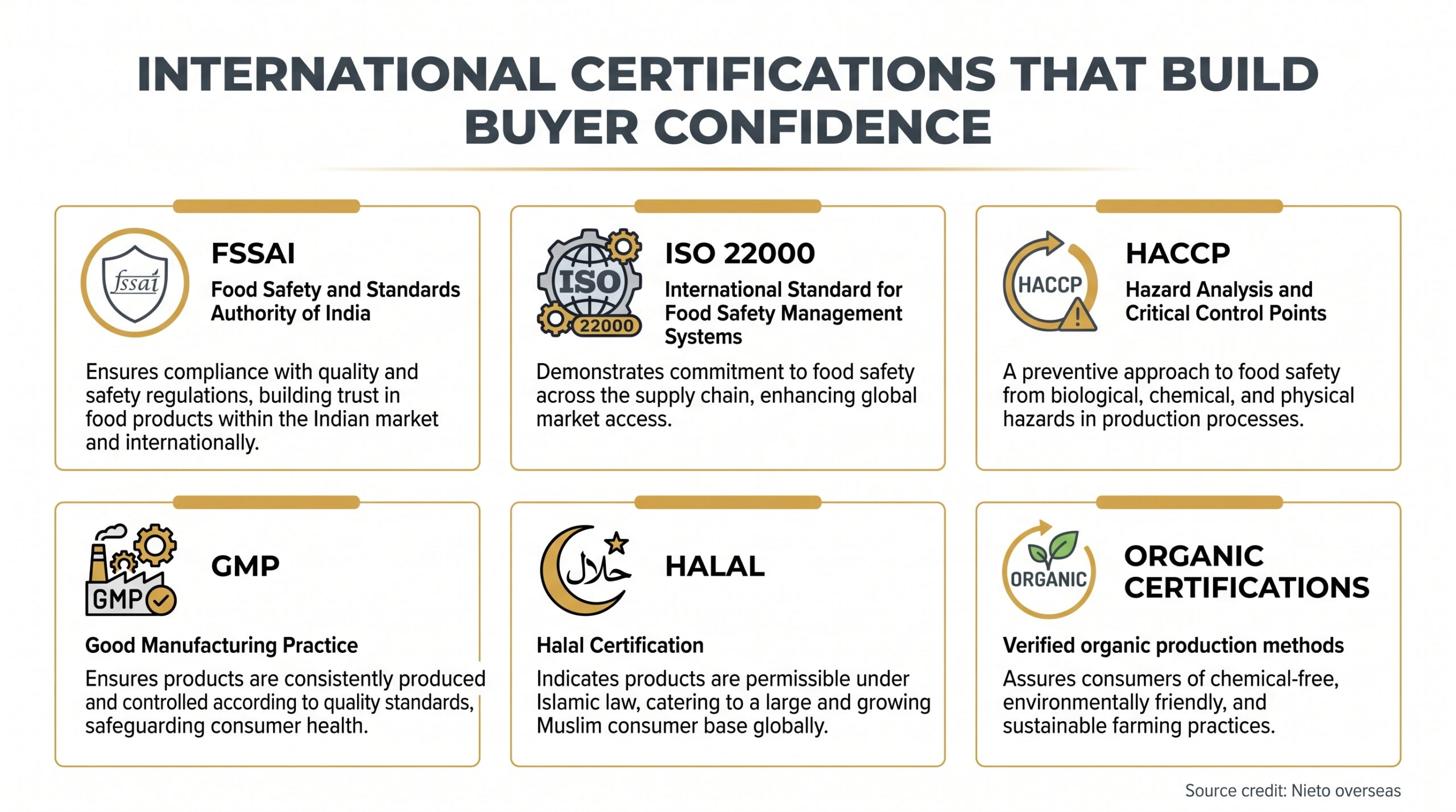 International Certifications That Build Buyer Confidence