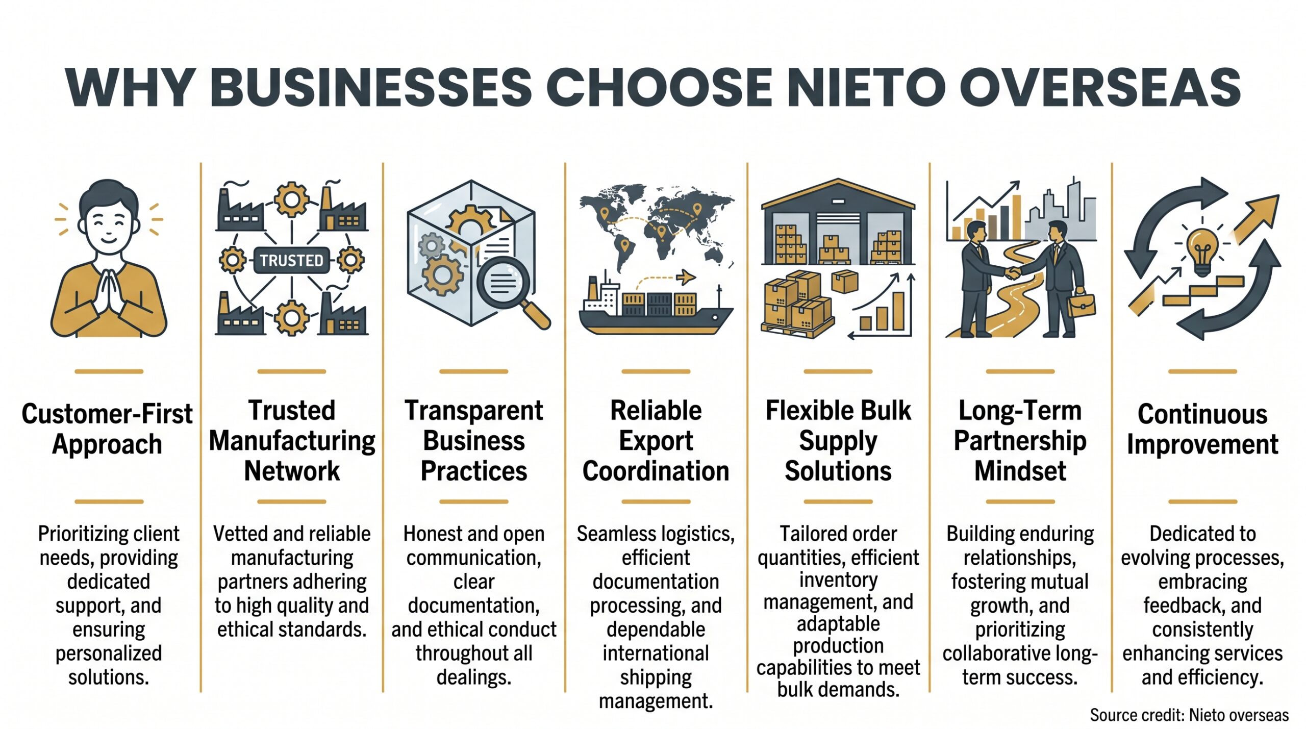 Why Businesses Choose Nieto Overseas